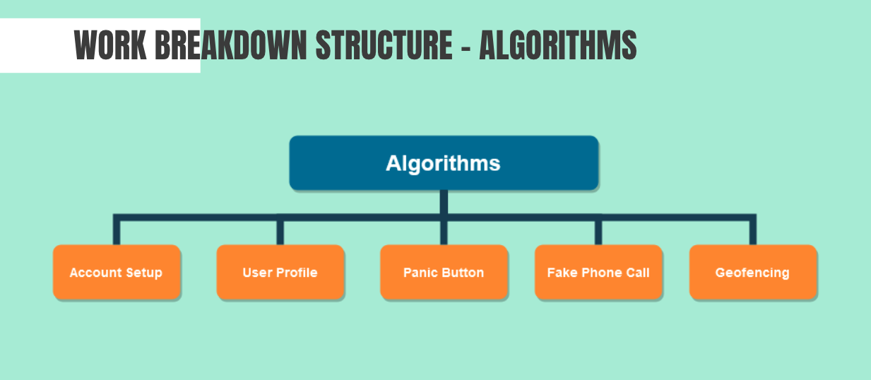 algorithms