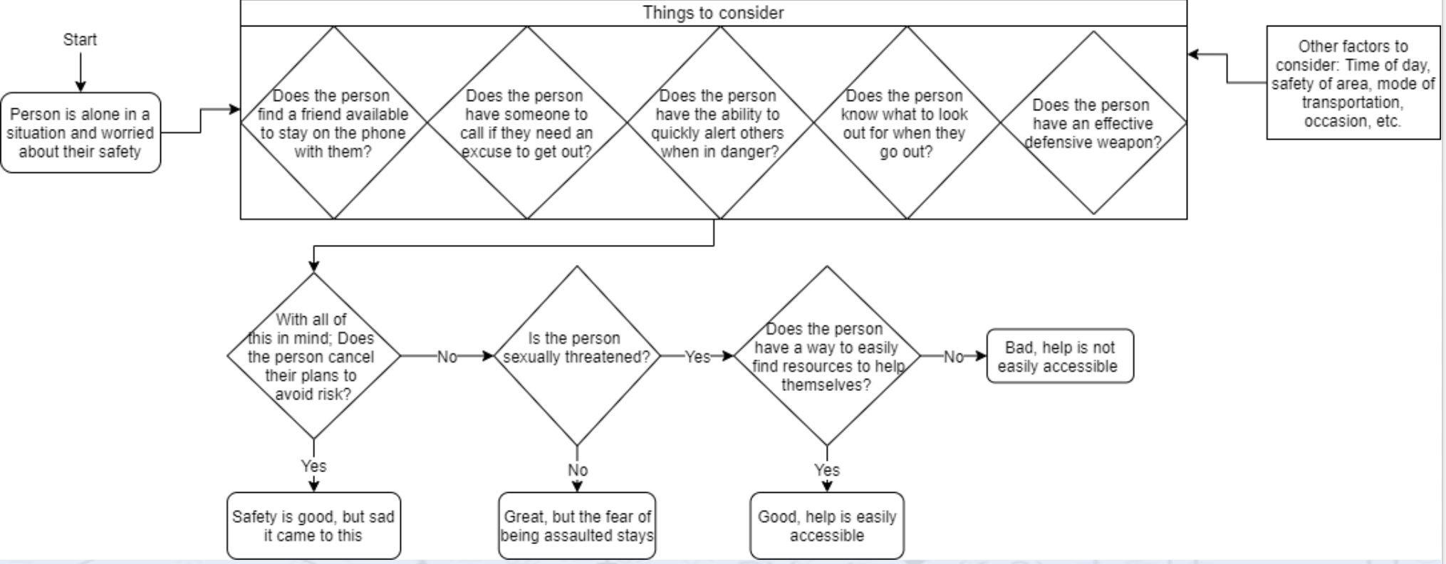 processflow